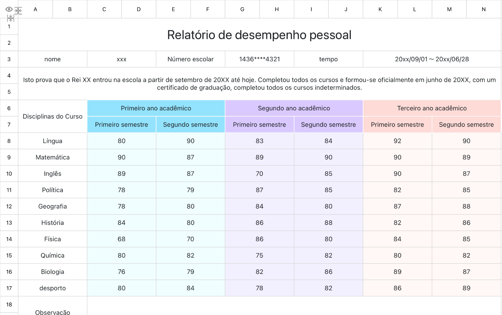 Relatório de desempenho pessoal